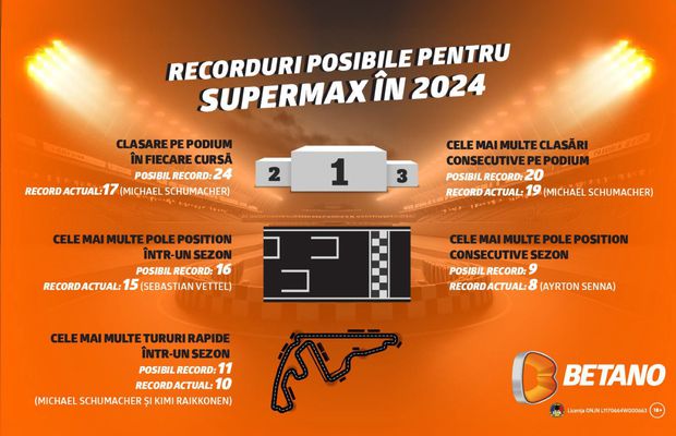 Max Verstappen în luptă cu recordurile. Ce borne istorice poate atinge în 2024