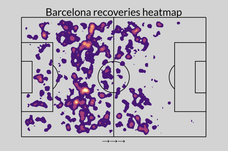 Barcelona are un nou „guru”! Echipa lui Hansi Flick dă parametrii peste cap