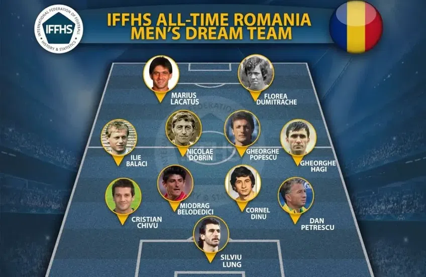 Federația Internațională de Istorie și Statistică a Fotbalului (IFFHS) a ales ceea ce în opinia ei sunt cei mai buni 11 jucători all-time ai României, pentru a forma reprezentativa de vis a țării noastre.