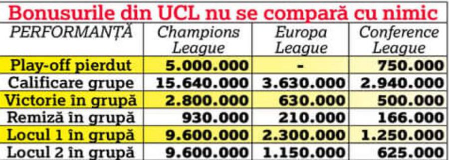 Miză colosală în lupta CFR Cluj - FCSB: parcurs mai accesibil în preliminariile UCL » Care ar putea fi adversarele celor două + toate scenariile