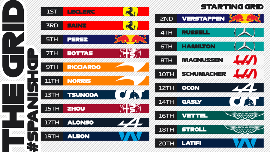 Max Verstappen, victorie în Marele Premiu al Spaniei! Schimbare de lider în „Marele Circ”, dezastru pentru Leclerc. Clasamente: cursă + general