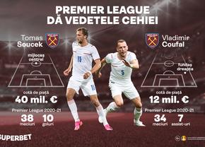SuperJucătorii Cehiei au „explodat” în Premier League și vor să bată Anglia