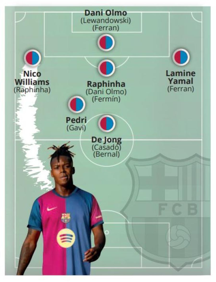 Deco a oferit ultimele detalii despre transferul lui Nico Williams: „Vrea să vină la Barcelona! Finalizăm afacerea și-l semnăm”