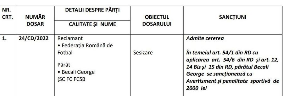 Gigi Becali, sancționat chiar înaintea derby-ului cu Rapid din cauza unor declarații rasiste la adresa rivalei! Ce amendă a primit