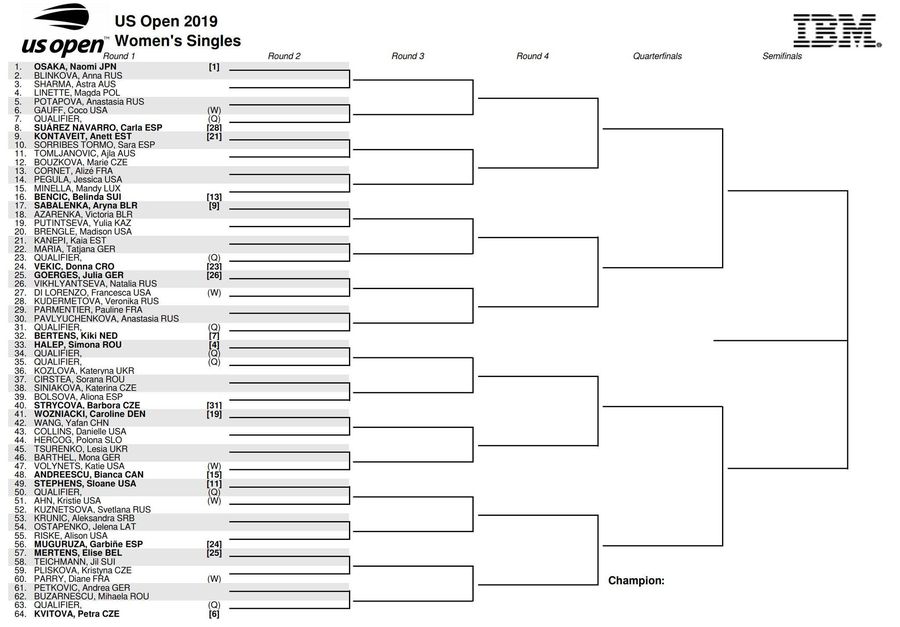 Simona Halep, traseu ușor la US Open 2019! Serena Williams - Maria Sharapova, șocul din primul tur + TOT TABLOUL AICI