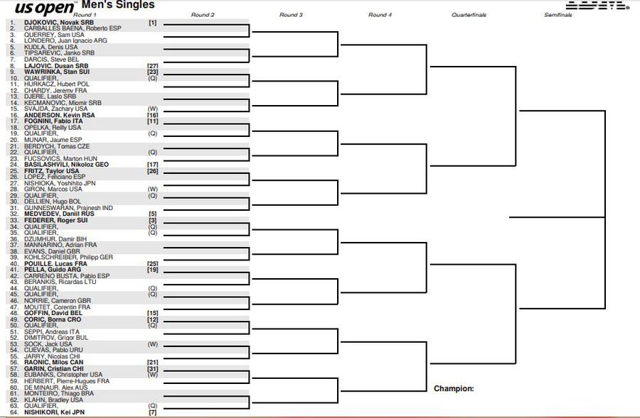 TRAGERE LA SORȚI US OPEN // Novak Djokovic și Roger Federer se pot revedea în semifinale! Nadal are un traseu mediu + cu cine joacă Marius Copil