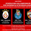 Echipele de la “Masa Bogaților” au vrut și banii din Cupa UEFA/Europa League! Dar au cam fost bătute în Finale!