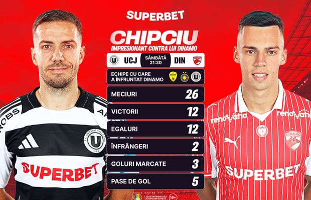Rămâne Chipciu "coșmarul" lui Dinamo? SuperCote pentru etapa #7 a Superligii