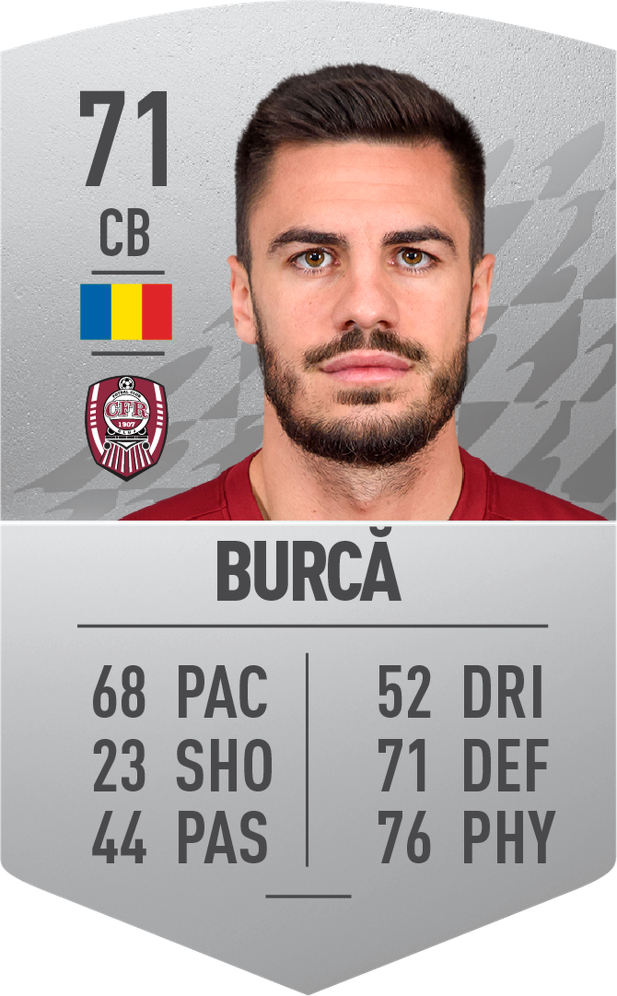 Ei sunt cei mai buni 10 jucători din Liga 1 în FIFA 22! » FCSB dă cei mai mulți fotbaliști în top