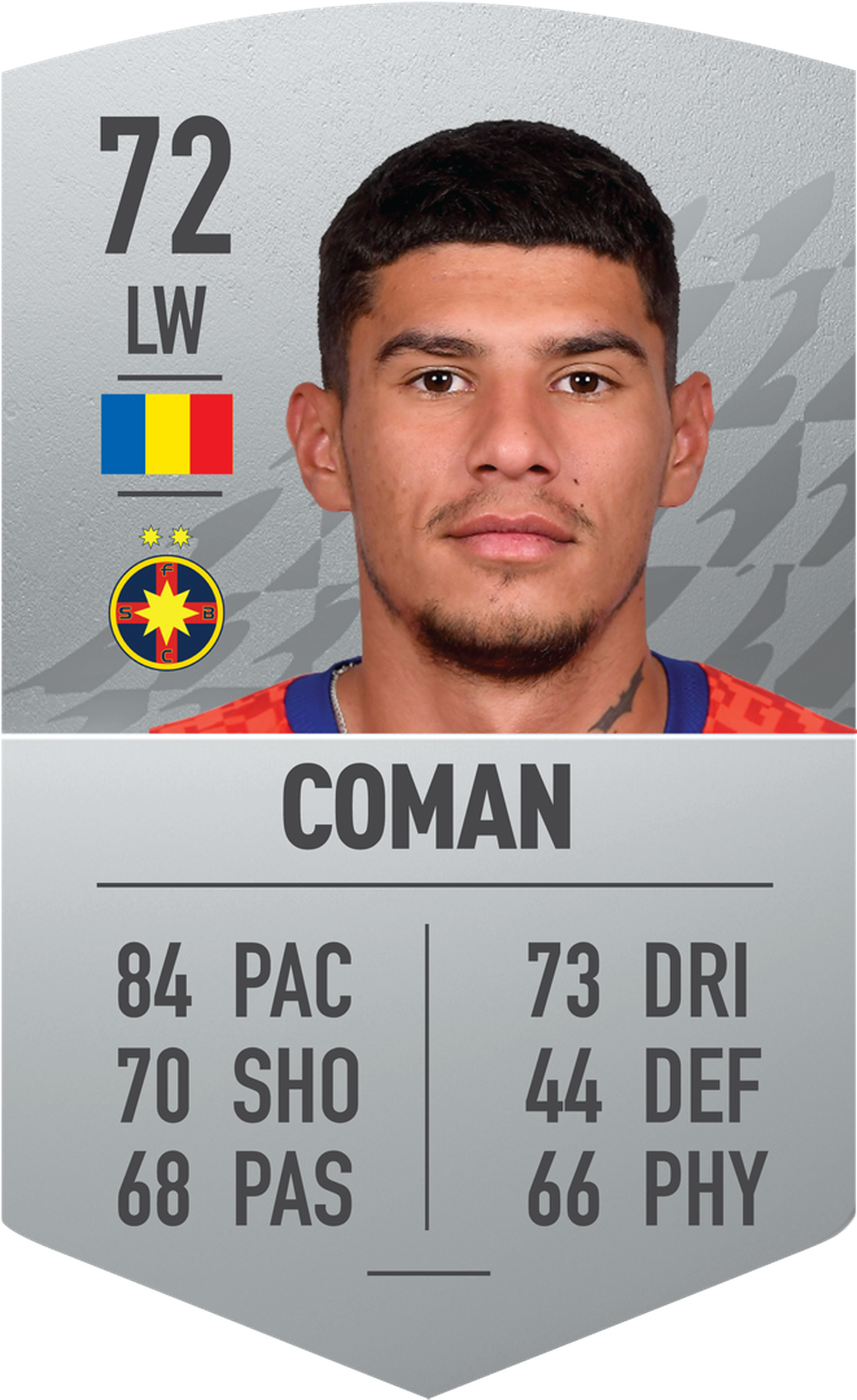 Ei sunt cei mai buni 10 jucători din Liga 1 în FIFA 22! » FCSB dă cei mai mulți fotbaliști în top