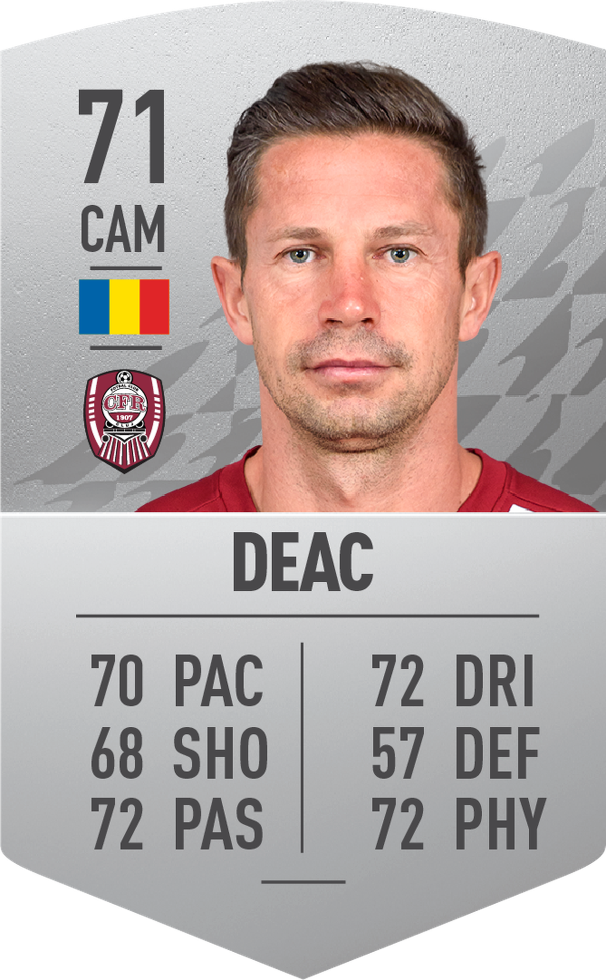 Ei sunt cei mai buni 10 jucători din Liga 1 în FIFA 22! » FCSB dă cei mai mulți fotbaliști în top