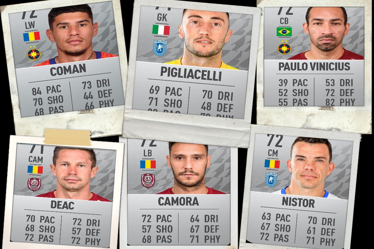 Ei sunt cei mai buni 10 jucători din Liga 1 în FIFA 22! » FCSB dă cei mai mulți fotbaliști în top