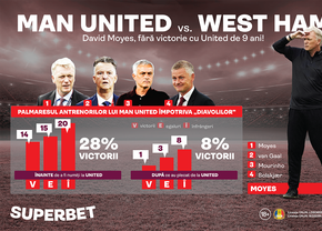 Moyes încă așteaptă revanșa! Man United – West Ham e diseară, în Cupa Ligii