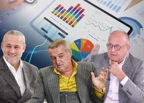 Fotbalul privat răsuflă ușurat! Noua Lege Fiscală nu pune presiune decât pe echipele conectate la banii publici. Pentru Becali, Varga, Rotaru și Șucu, mărirea taxelor va fi infimă. Care va fi statutul lui Sepsi!