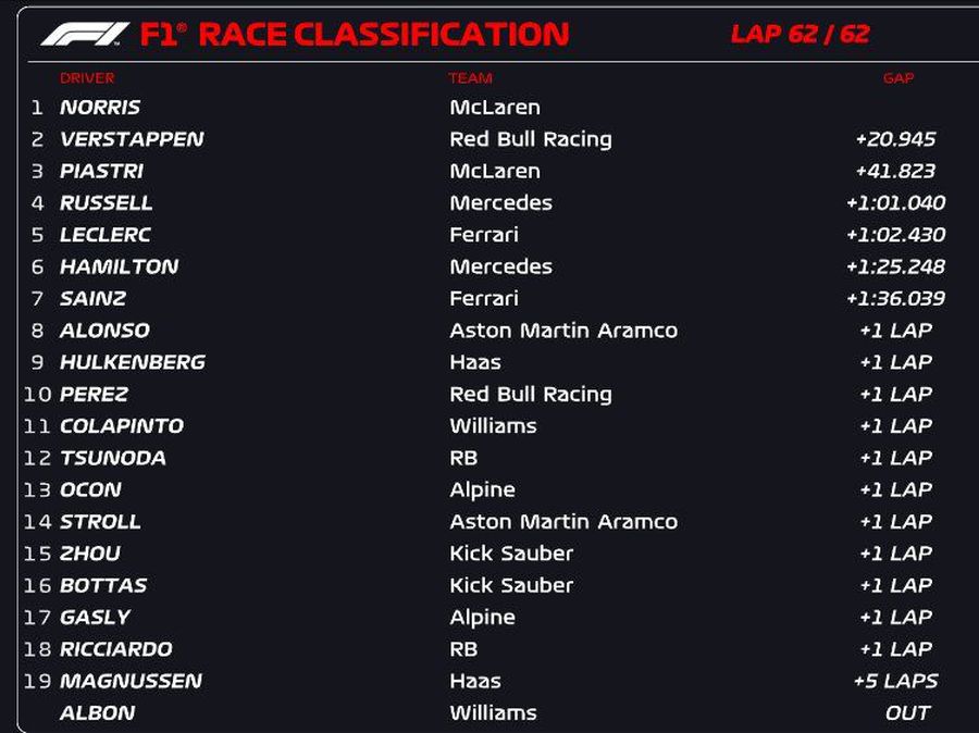 Avem luptă la titlu în Formula 1?! Lando Norris câștigă în Singapore și reduce diferența față de Verstappen!