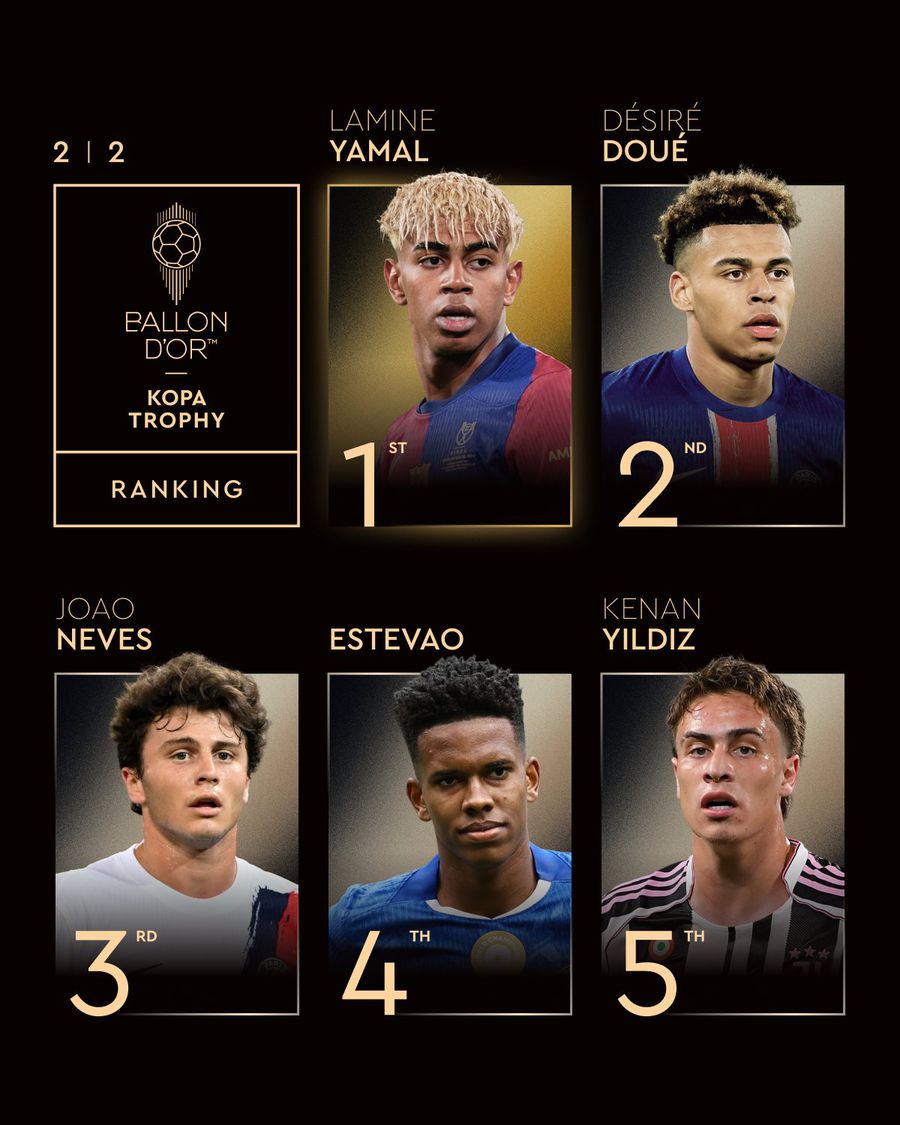 Primii 5 clasați la trofeul Kopa Ousmane Dembele a câștigat Balonul de Aur 2025. A primit trofeul de la Ronaldinho