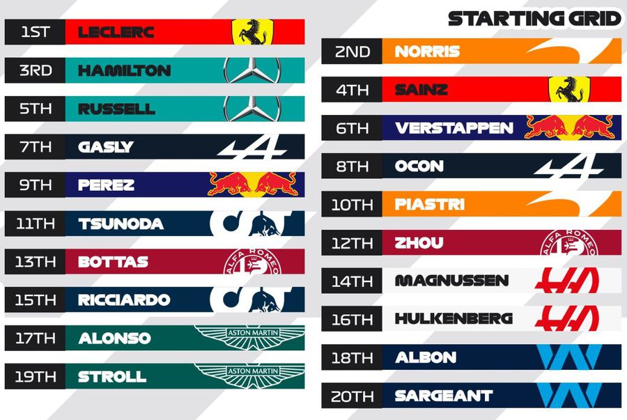 Verstappen câștigă Marele Premiu al Statelor Unite și stabilește noi recorduri în Formula 1!