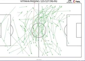 „Cel mai bun mijlocaș din lume!” » Prestație pentru cărțile de istorie în Liga Campionilor: harta celor 125 de pase reușite