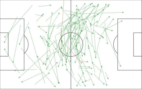 Harta paselor lui Vitinha în meciul cu Leverkusen