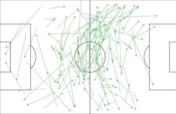 „Cel mai bun mijlocaș din lume!” » Prestație pentru cărțile de istorie în Liga Campionilor: harta celor 125 de pase reușite