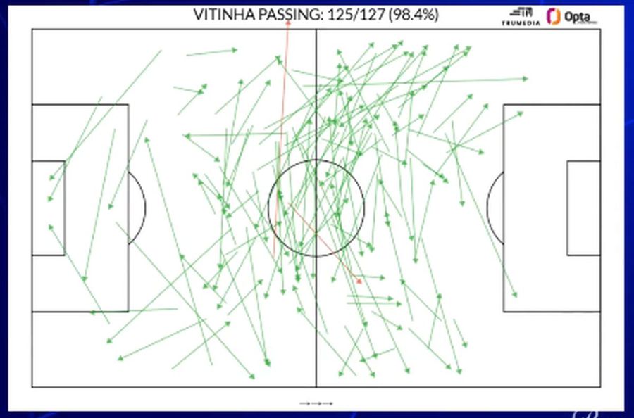 „Cel mai bun mijlocaș din lume!” » Prestație pentru cărțile de istorie în Liga Campionilor: harta celor 125 de pase reușite