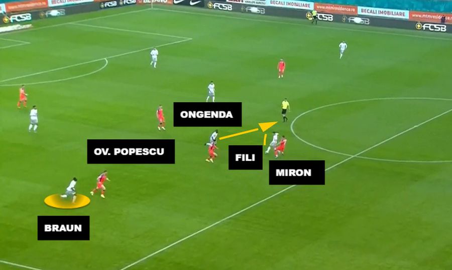 Cum a fost „amețită” FCSB din 3 pase: „Șut și Miron, eliminați ușor”