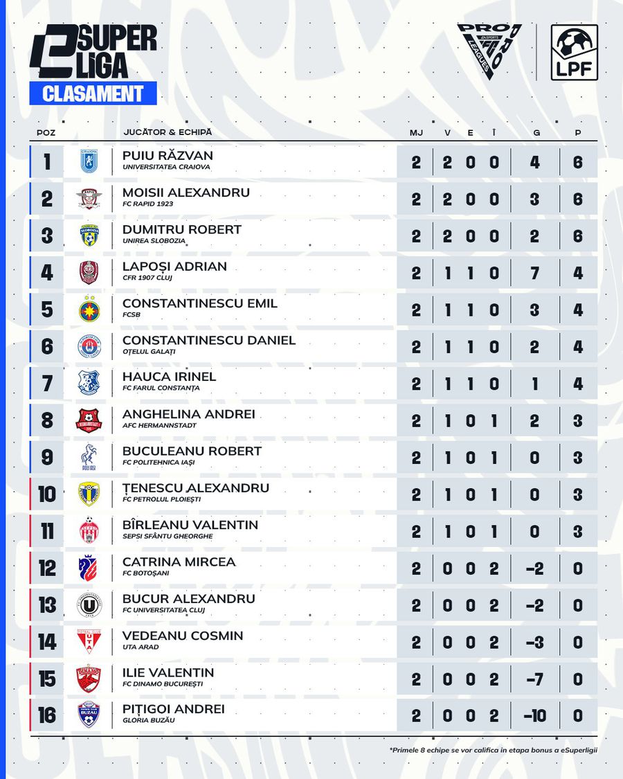 A treia etapă eSuperliga, campionatul virtual de fotbal, are loc la Cluj-Napoca, pe 22 noiembrie