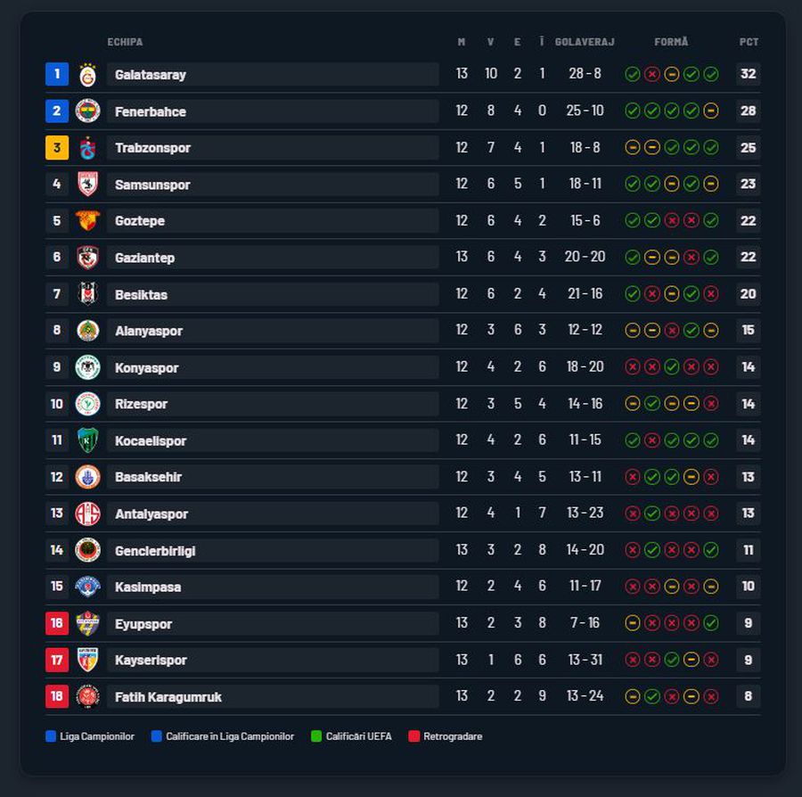 Coincidență: Denis Drăguș a intrat pe teren în același minut, la o săptămână după gafa din Bosnia