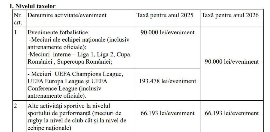 Proiect de Hotărâre privind stabilirea şi aprobarea impozitelor şi taxelor locale, pentru anul 2026, la Craiova Decizie în plină austeritate a Primăriei Craiova » Cadou neașteptat primit de Mihai Rotaru