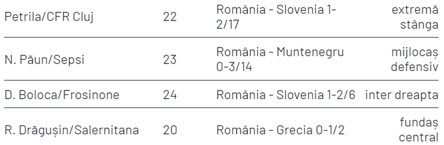 Are Boloca motive să fie supărat pe Iordănescu? Ce s-a întâmplat la cele 4 meciuri la care a fost convocat