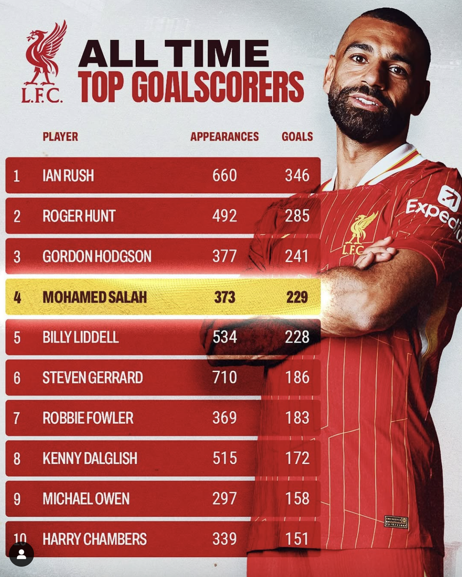 Mo Salah, direct în istorie » Egipteanul a stabilit două recorduri impresionante în victoria cu Tottenham