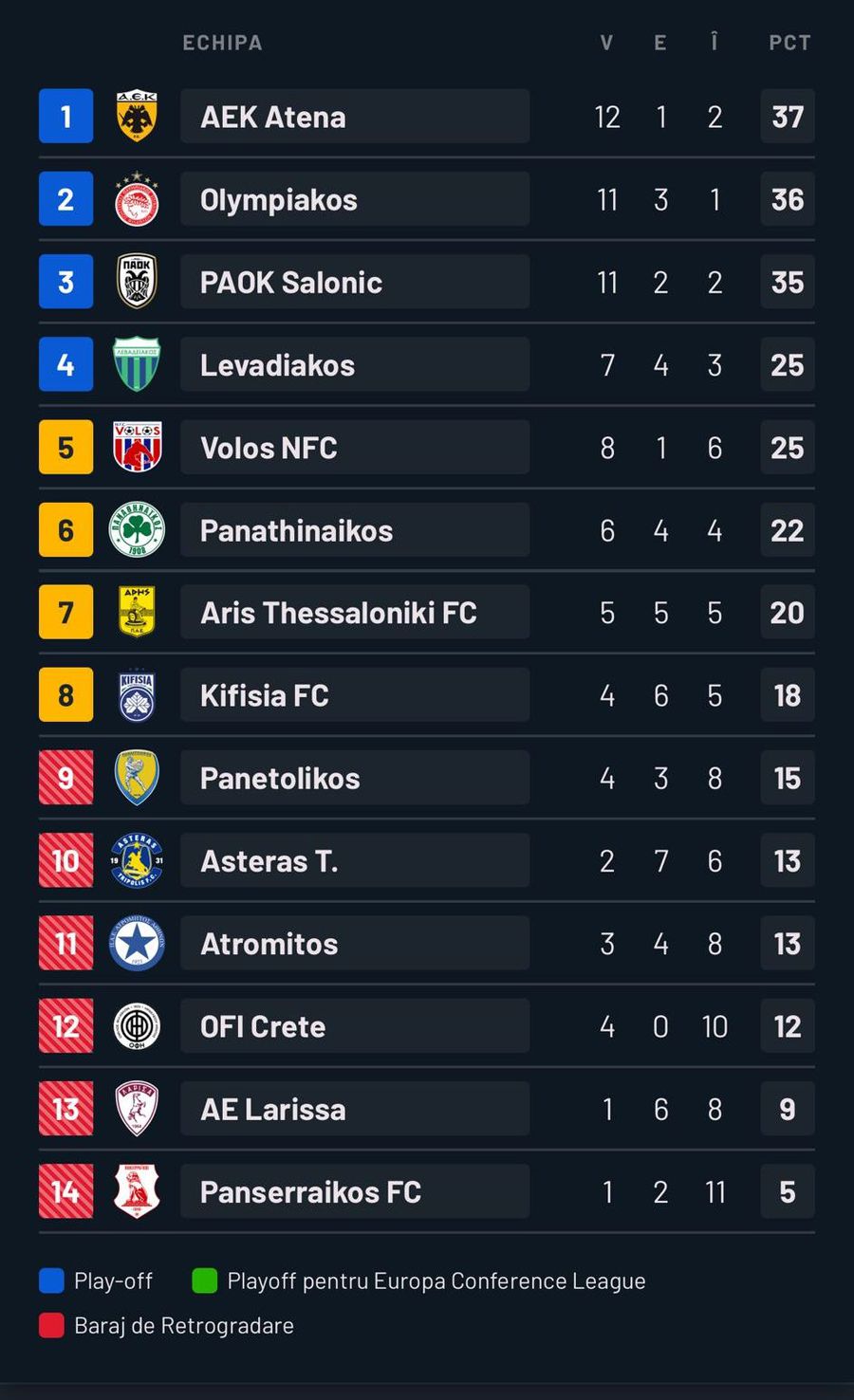 Răzvan Lucescu și PAOK l-au învins pe marele Rafa Benitez: „Asta este singura dezamăgire”