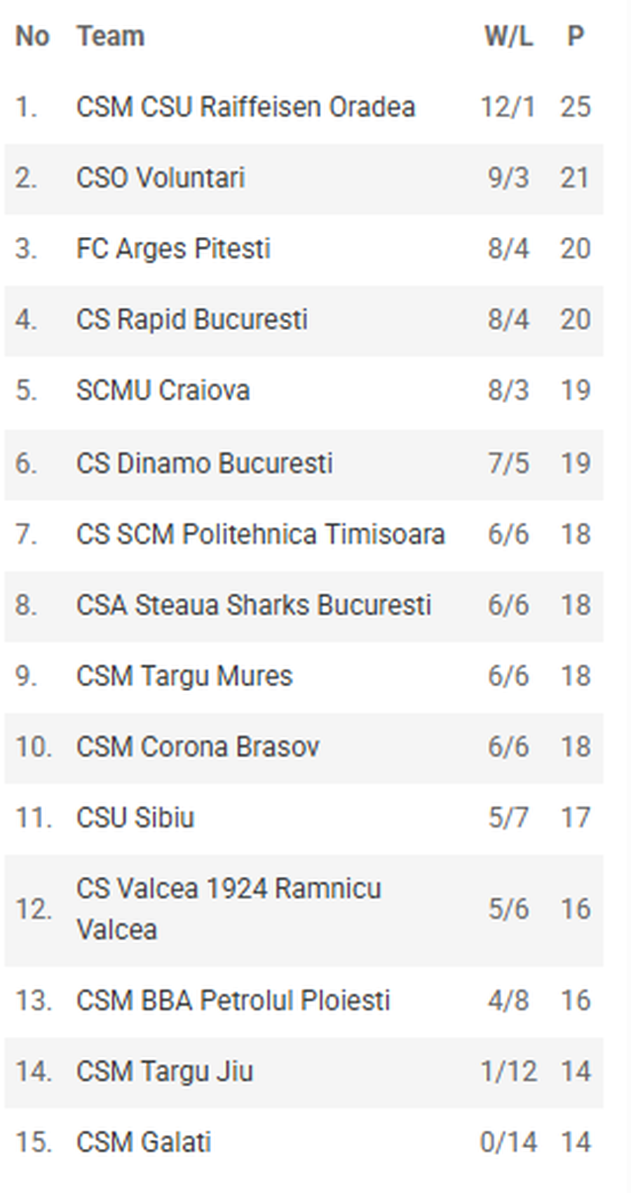 Steaua București a reușit surpriza sezonului în etapa a 13-a a Ligii Naționale: Marcus Randolph, prestație fabuloasă! Urmează returul „optimilor” din Cupă