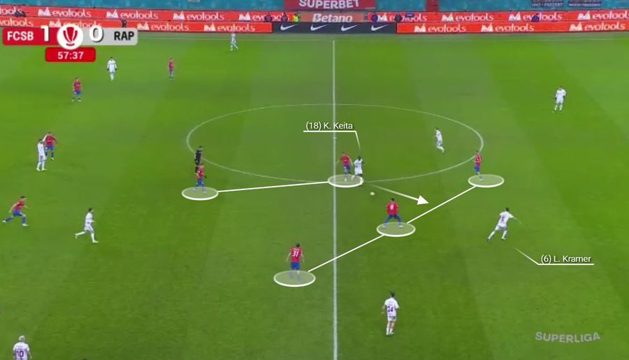 FCSB, pressing cu două linii. Keita întoare pentru Kramer, care trimite în afara terenului, greșind pasa pentru fundașul dreapta. Fotografie generată în platforma Wyscout Rapid și blocajul inevitabil » Cum a ajuns prizoniera propriei idei în derby-ul cu FCSB