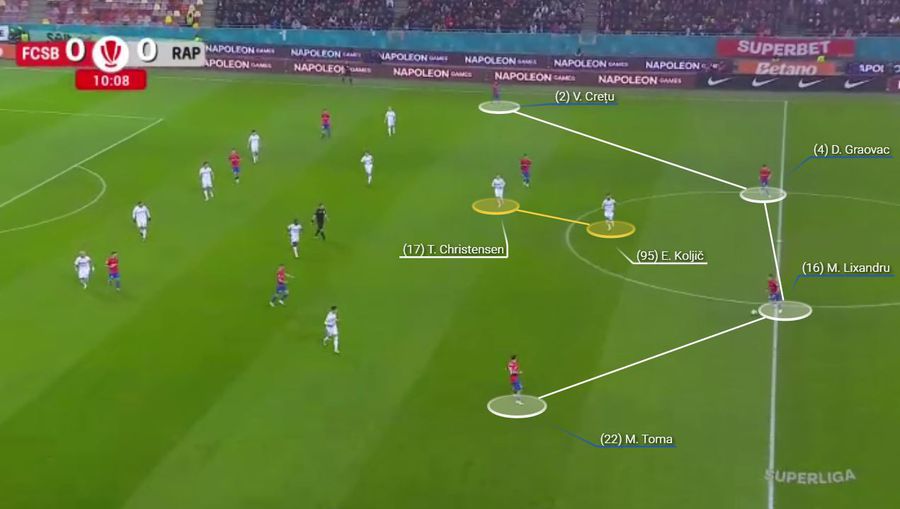 Progresia celor de la FCSB. Lixandru livrează foarte bine din postura de fundaș central. Fotografie generată în platforma Wyscout Rapid și blocajul inevitabil » Cum a ajuns prizoniera propriei idei în derby-ul cu FCSB