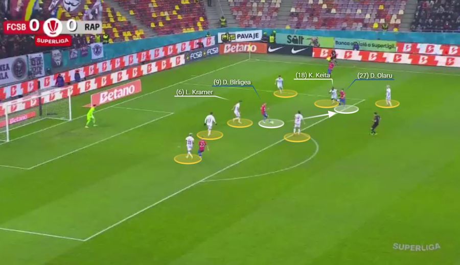 Șapte jucători ai celor de la Rapid privesc în așteptarea unei pase greșite a celor de la FCSB. Bîrligea întoarce pentru execuția lui Olaru. Fotografie generată în platforma Wyscout Rapid și blocajul inevitabil » Cum a ajuns prizoniera propriei idei în derby-ul cu FCSB