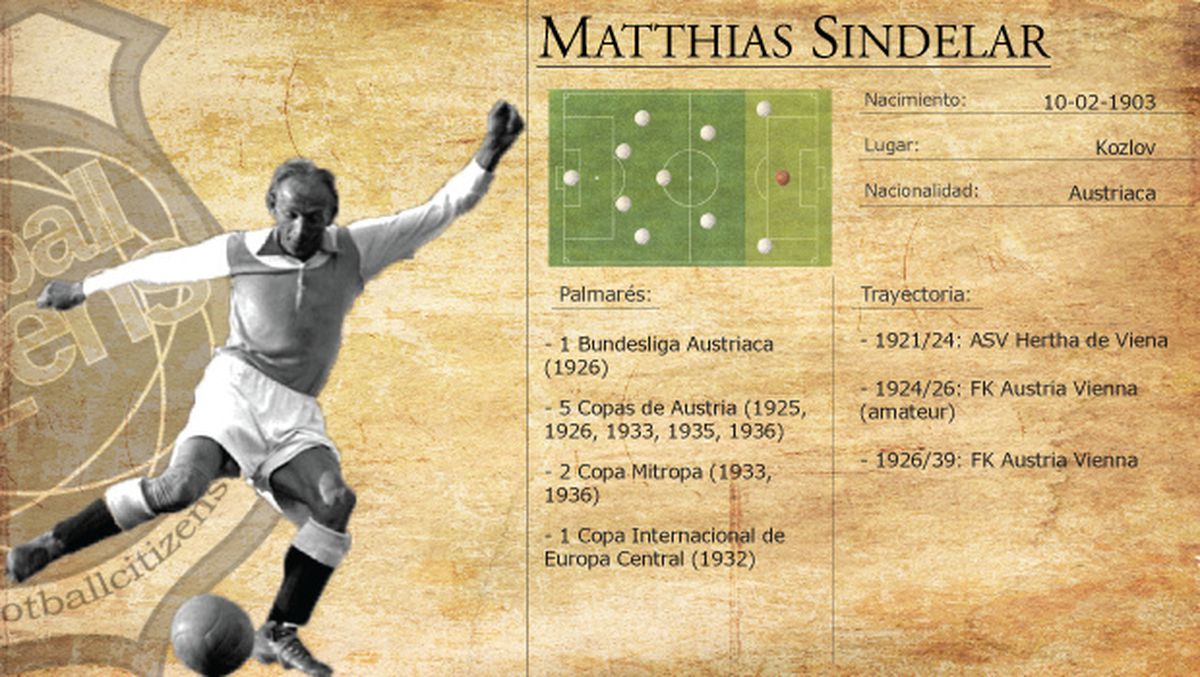 Matthias Sindelar