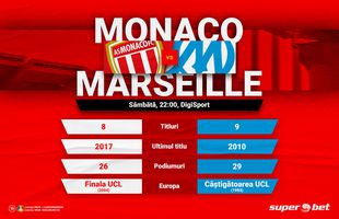 17 titluri, 55 podiumuri, un derby. Monaco – Marseille, SuperMeciul zilei!