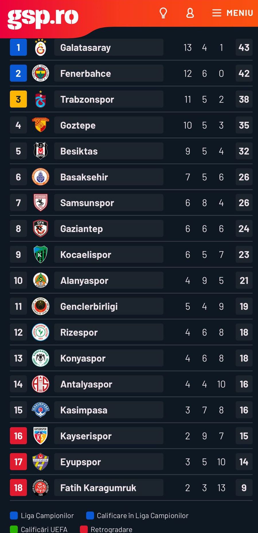 Galatasaray transferă de la campioana Italiei » Jucătorul a ajuns la Istanbul pentru vizita medicală