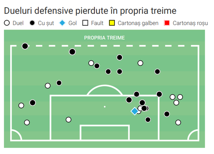 Ce a transferat Dinamo: noul stoper al „câinilor” este „monstru” într-un aspect important
