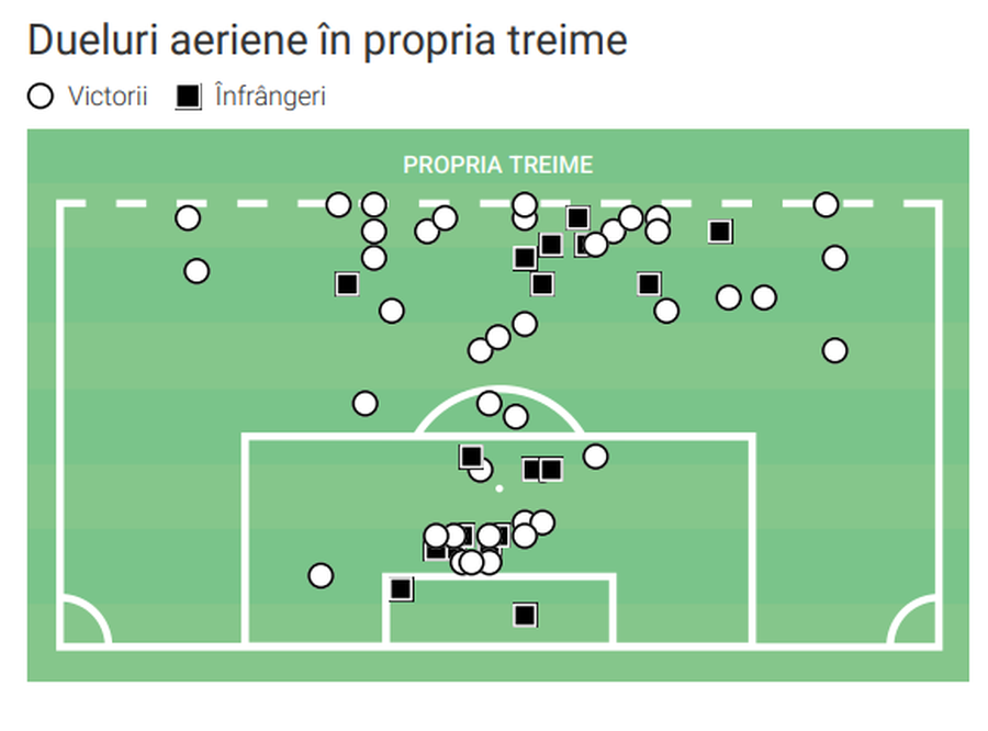 Ce a transferat Dinamo: noul stoper al „câinilor” este „monstru” într-un aspect important