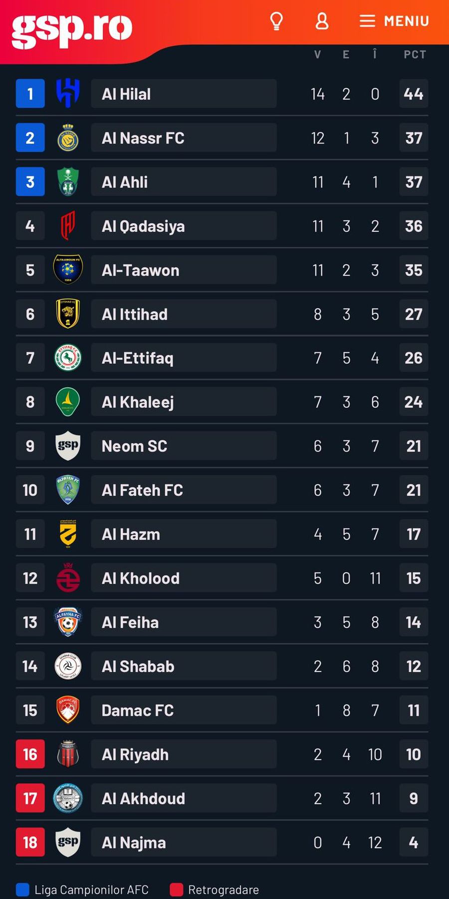 Saudiții aruncă bomba: „Transferurile din vara lui 2026 vor fi cele mai spectaculoase” + cele mai sonore nume care sunt așteptate în Golf