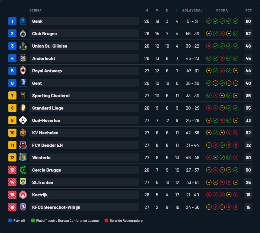 Bernd Storck a semnat, la 5 luni după ce a fost dat afară de Sepsi: „Îi urăm bun venit!”
