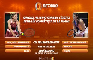 START pentru Cîrstea și Halep în turneul de la Miami! Cote Maxime, Streaming LIVE și oferte speciale pe Betano