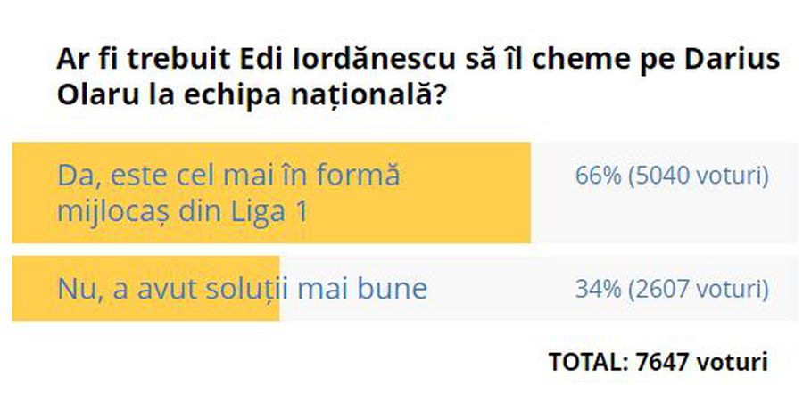 Nici Tavi Popescu, nici Tănase » Fotbalistul de la FCSB care l-a dat pe spate pe Șumudică: cum l-a caracterizat
