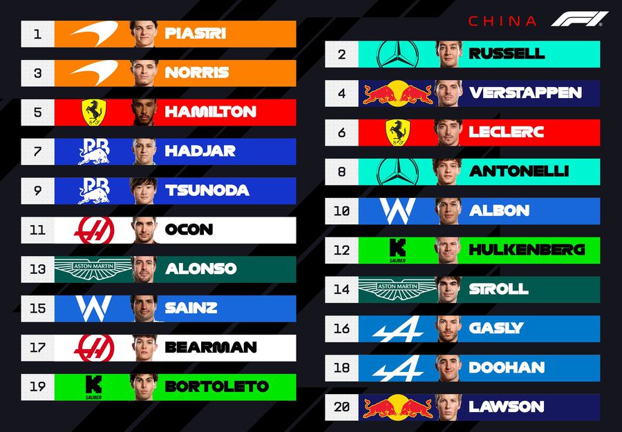 Oscar Piastri a câștigat Marele Premiu de Formula 1 al Chinei! Fără emoții în Shanghai: McLaren domină detașat