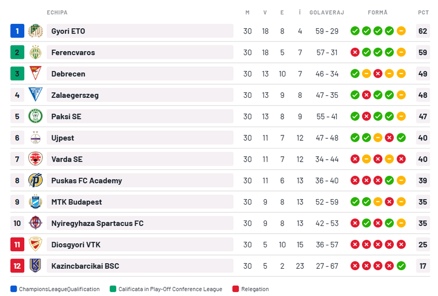 Dramatism în duelul românilor din Ungaria » Semifinala din Cupă, decisă la loviturile de departajare