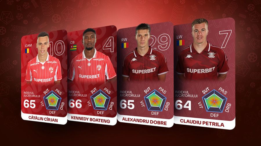 Inovație pe piața media din România la derby-ul Dinamo - Rapid