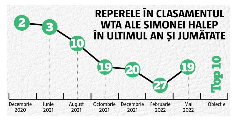 Patrick Mouratoglou, interviu exclusiv pentru cititorii Gazetei: „Simona Halep se simte în siguranță cu mine. Vreau ce e mai bun pentru ea”