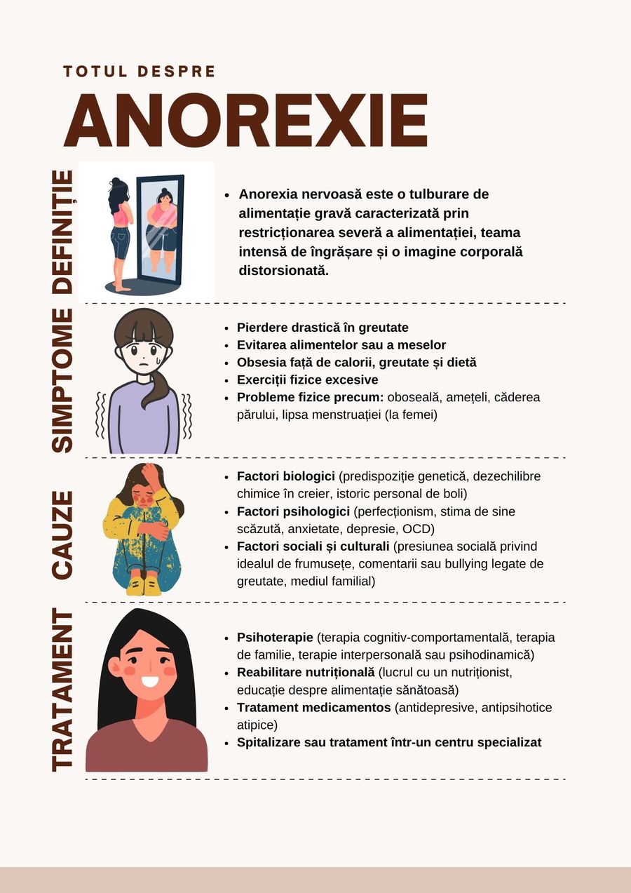 Totul despre anorexie și bulimie: „Am ajuns de la 78 la 50 de kilograme din cauza bullying-ului, dar sportul mi-a salvat viața”